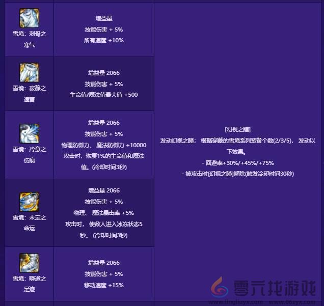 dnf贴膜装备一览(图2)