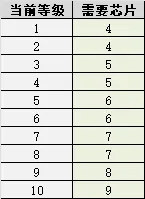 不思议迷宫霓虹之都攻略(图5)