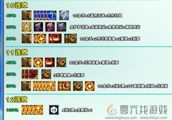 金铲铲之战s12赛季好运眷顾勇士奖励一览(图4)