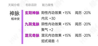 烟雨江湖天赋表分享