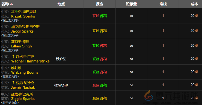 魔兽世界wlk红色焰火图纸购买攻略(图2)