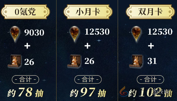 重返未来19992.4能获得多少抽